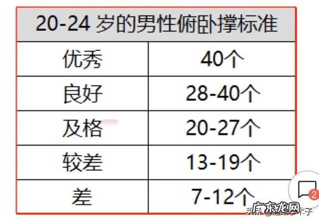 一天做300到500个俯卧撑一年后会有什么变化