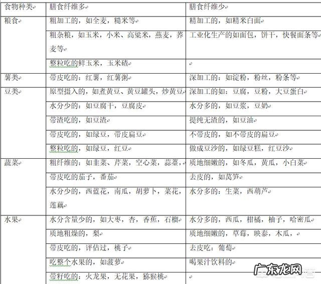哪些食品中含有膳食纤维?