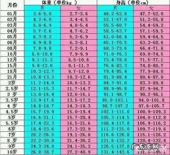 男宝宝身高长得慢怎么回事?
