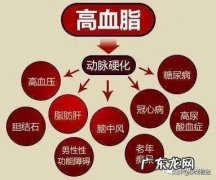 血液粘稠如粥有哪些信号，如何让血管畅通无阻