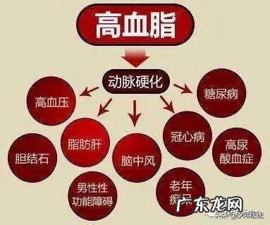 血液粘稠如粥有哪些信号,如何让血管畅通无阻