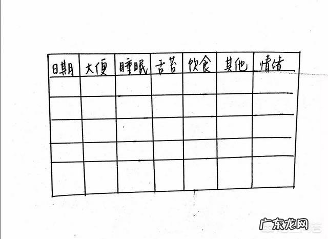 宝宝体重不增需要怎样调理饮食结构来改善生长发育?