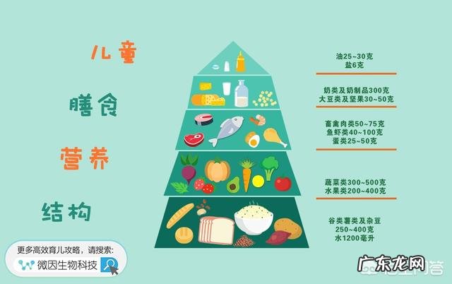 宝宝体重不增需要怎样调理饮食结构来改善生长发育？