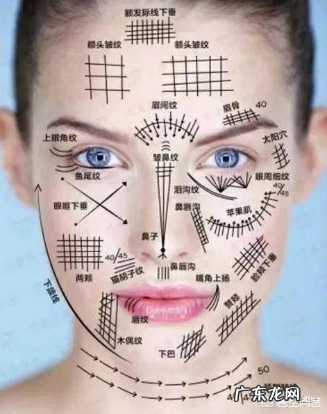 超声刀和蛋白埋线各有什么优缺点？