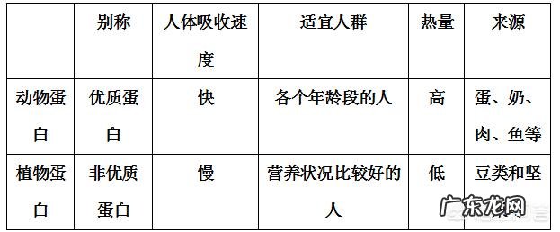 为什么健身的人天天蛋白粉，顿顿鸡胸肉呢？