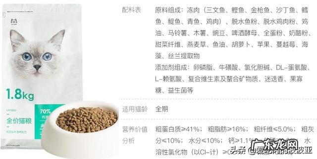 猫咪吃便宜猫粮，能活多久10块1斤