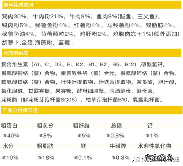 猫咪吃便宜猫粮，能活多久10块1斤