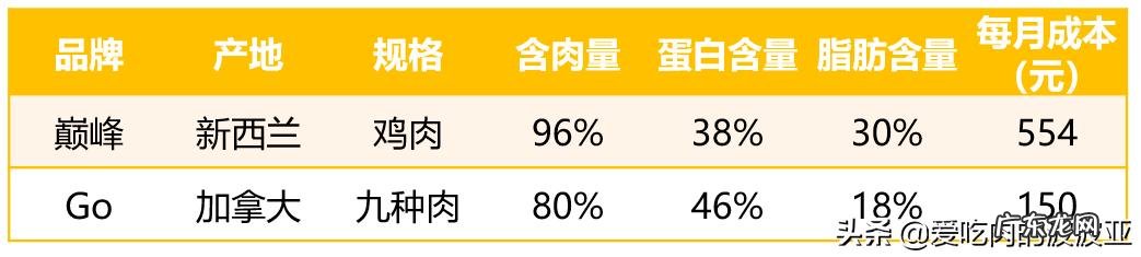 猫咪吃便宜猫粮，能活多久10块1斤