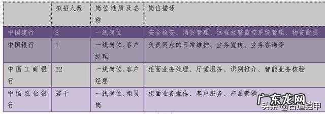 转业士官进工商银行怎么样,利弊分别都是什么