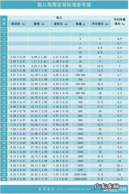 怀孕36周双顶径9.3，胎儿大概有多少斤？