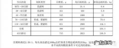 育肥猪平均每天吃多少饲料
