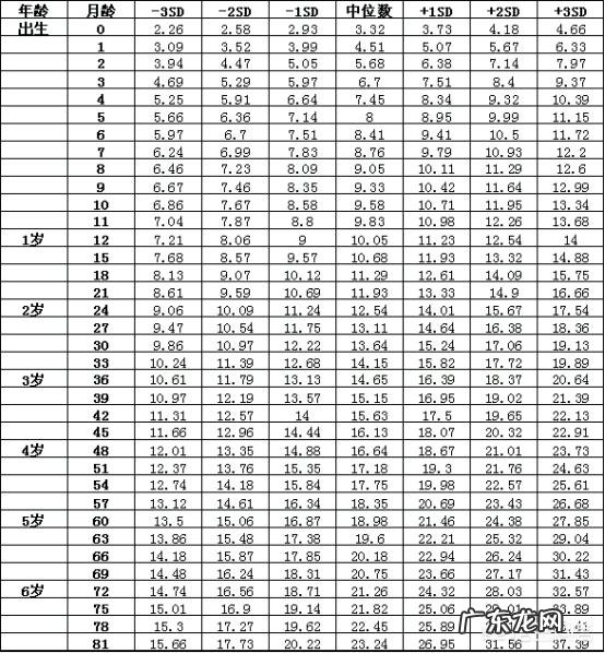 宝妈们生产完宝宝都掉了多少斤？
