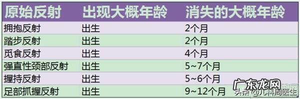五个月宝宝智力低下的表现是什么?