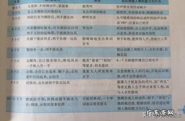 五个月宝宝智力低下的表现是什么?