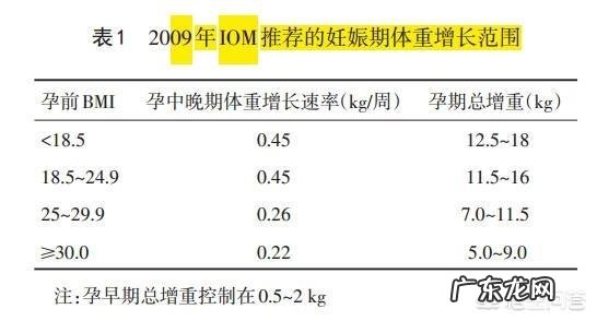 孕妇吃东西,吃多少算适量