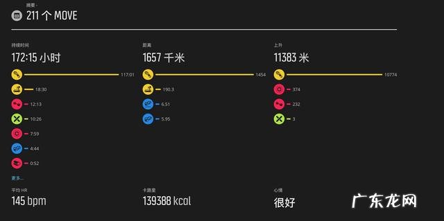 每天干活觉得挺累，吃的也不多，体重就是减不下去的原因是什么呢