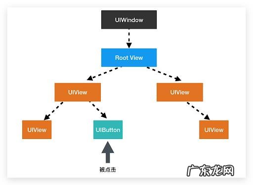 安卓发展至今真的还不如ios流畅吗?