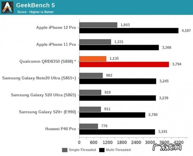 安卓发展至今真的还不如ios流畅吗?