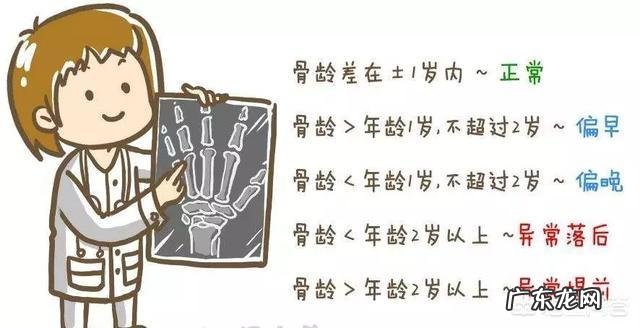 7周岁身高118cm正常吗?