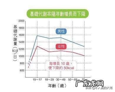 朋友说提高新陈代谢可以瘦，真的吗？怎么提高比较好？