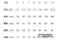 儿童衣服码数5、7、9、11、13、15怎么对照？