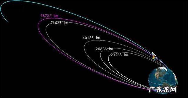 “天问一号”已升空进入预定轨道,要独自翱翔多久才能抵达火星