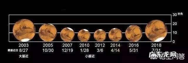 AI机器人是否更适合成为diyi个“火星常驻居民”