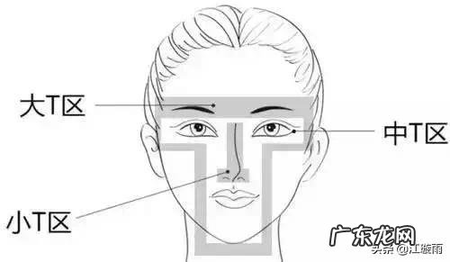 28岁，混油皮肤，额头鼻子下巴爱出油，毛孔粗大黑头，又长痘？