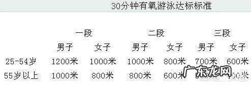 你每天走路锻炼身体吗?多少步合适,什么速度能健身?