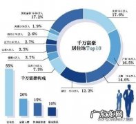 靠工资理财实现财富自由的可能性有多大？