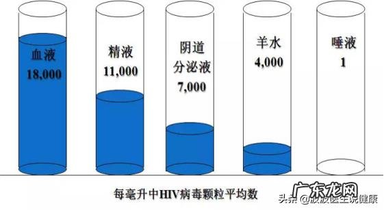 乙肝小三阳,不戒酒不戒烟熬夜干体力活会怎样?