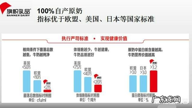 哪个牌子的奶粉奶源好、品质放心?