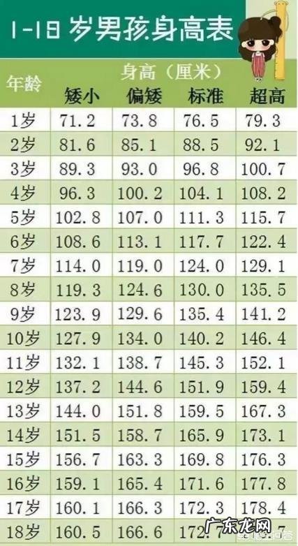 八岁的女孩子多高才算正常,需要注意什么?