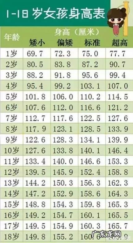 八岁的女孩子多高才算正常,需要注意什么?