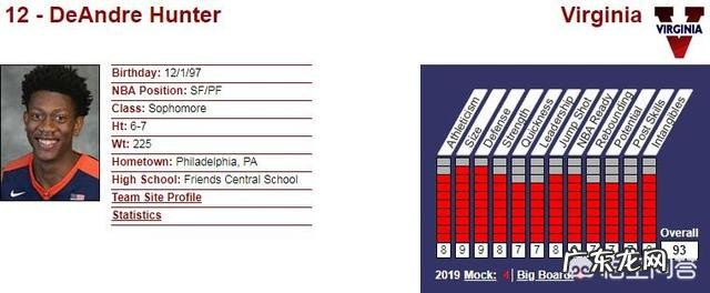 德安德烈-亨特会是下一个卡哇伊-莱昂纳德吗?