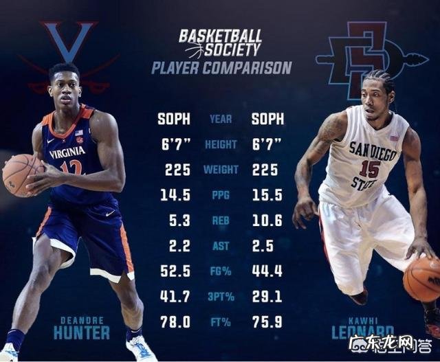德安德烈-亨特会是下一个卡哇伊-莱昂纳德吗?