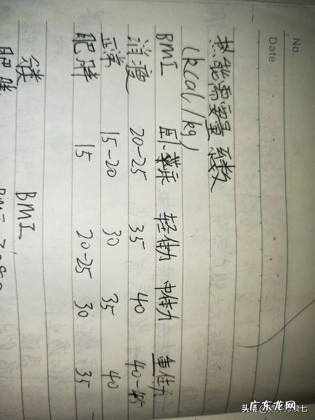 日常生活中,做出哪些小改变能有效的瘦身呢?