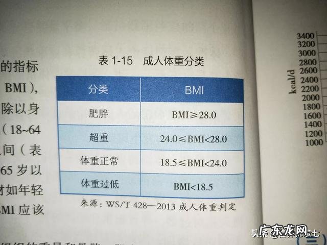 日常生活中,做出哪些小改变能有效的瘦身呢?