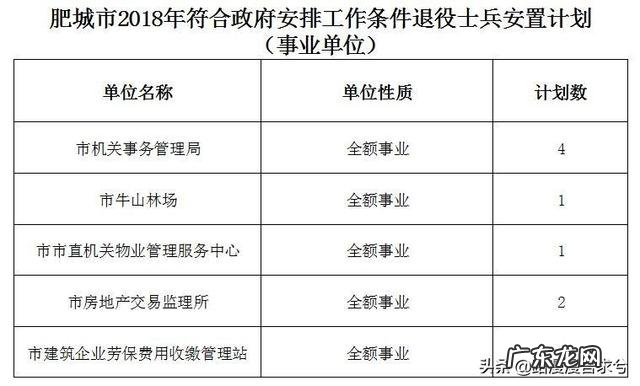 士兵退役转业去事业单位好还是建行