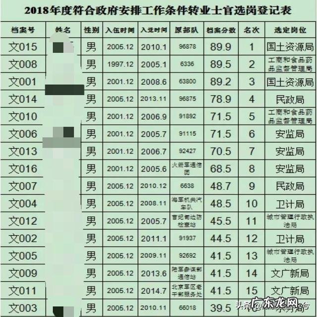 士兵退役转业去事业单位好还是建行