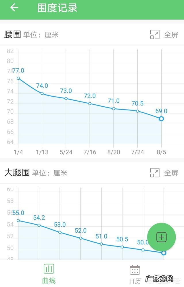 不知道自己每天摄入的能量是否达到基础代谢值怎么办?