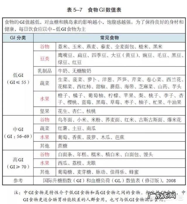 坚持减肥却不见瘦是什么原因？