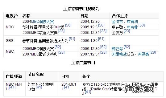 韩国综艺首次背叛刘在石 如何评价韩国综艺主持人刘在石?