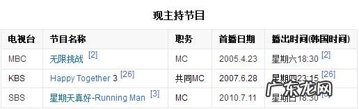 韩国综艺首次背叛刘在石 如何评价韩国综艺主持人刘在石?