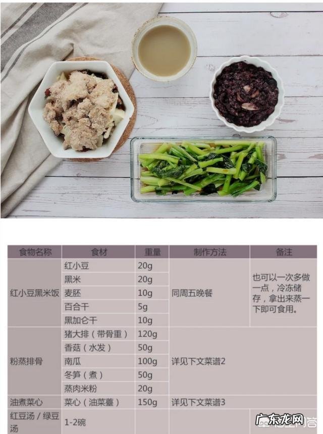 如何做出一顿低脂肪、低热量、高营养的饭? 如何做低脂餐