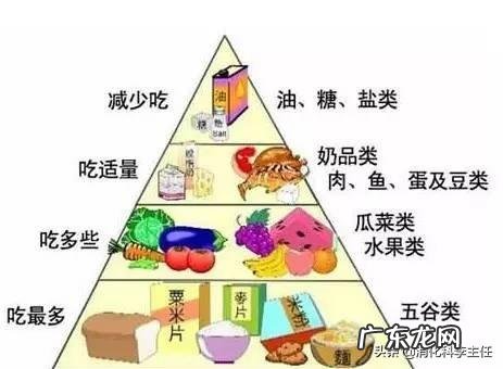 适量吃红薯对控制血糖有帮助,你信吗?