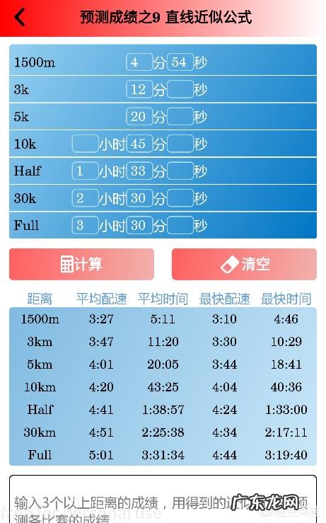 长跑比赛规则及评分标准?