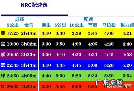 长跑比赛规则及评分标准?