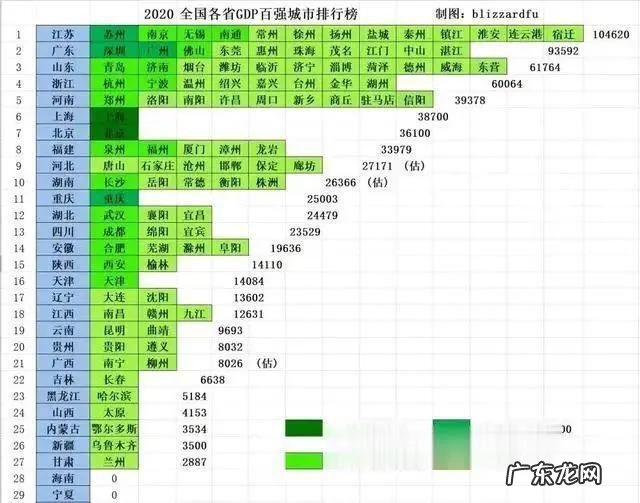 疫情结束，你外出的diyi顿想吃啥？