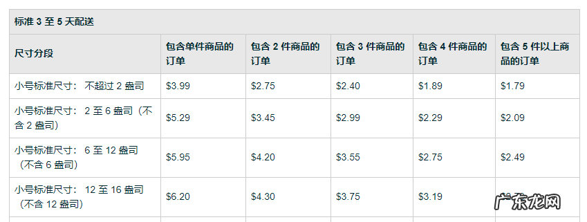 亚马逊美国多渠道配送费用调整